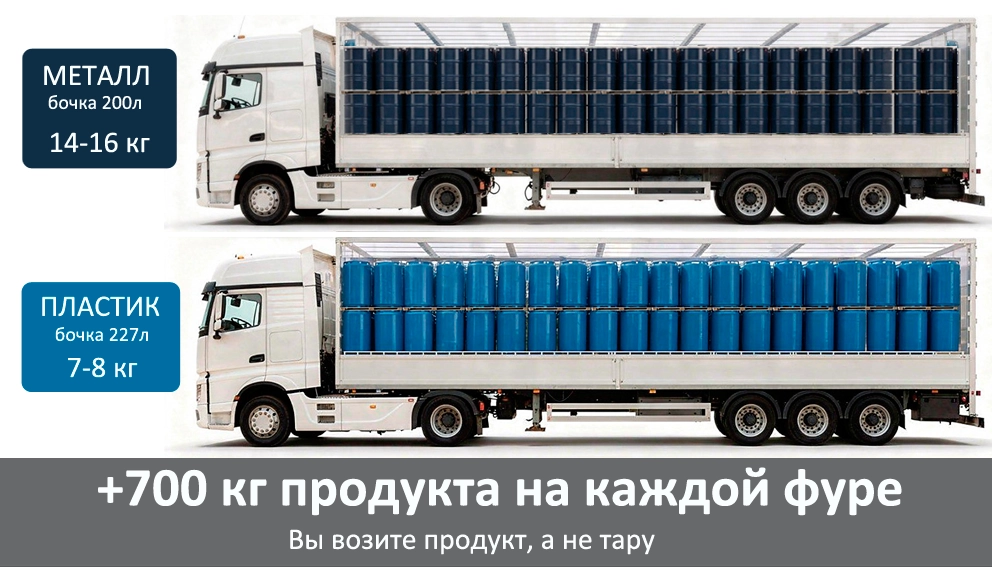 Почему вы переплачиваете за перевозку металлической тары Баннер сравнения веса перевозок металлической и пластиковой тары