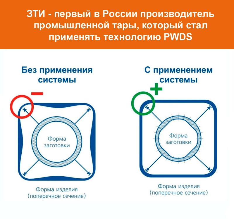 Баннер с системами PWDS