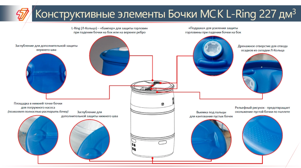 Конструктивные особенности бочки МСК Л-Ринг 227 Конструктивные особенности бочки