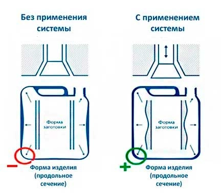 Схема работы системы WDS