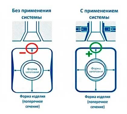 Схема работы системы PWDS