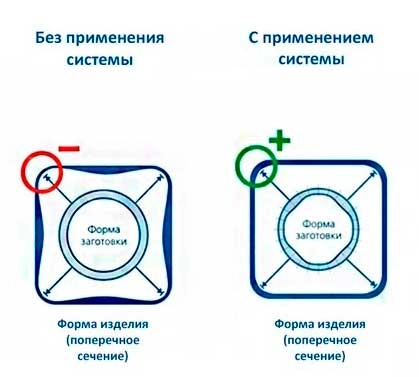 Схема работы системы SFDR