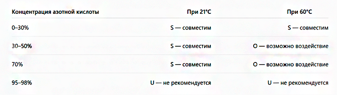 азотная-кислота.png азотная-кислота.png