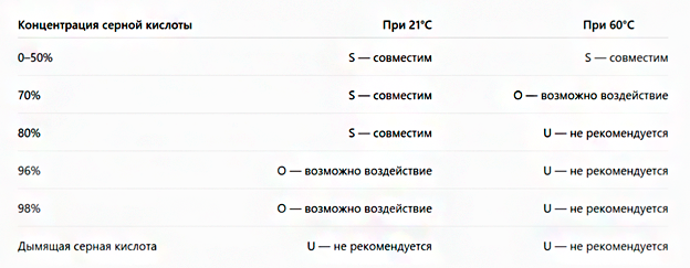 серная-кислота.png серная-кислота.png