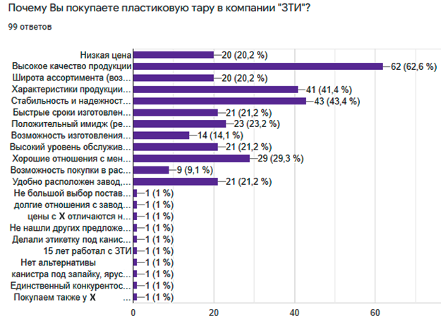 Удовлетворенность (2).png